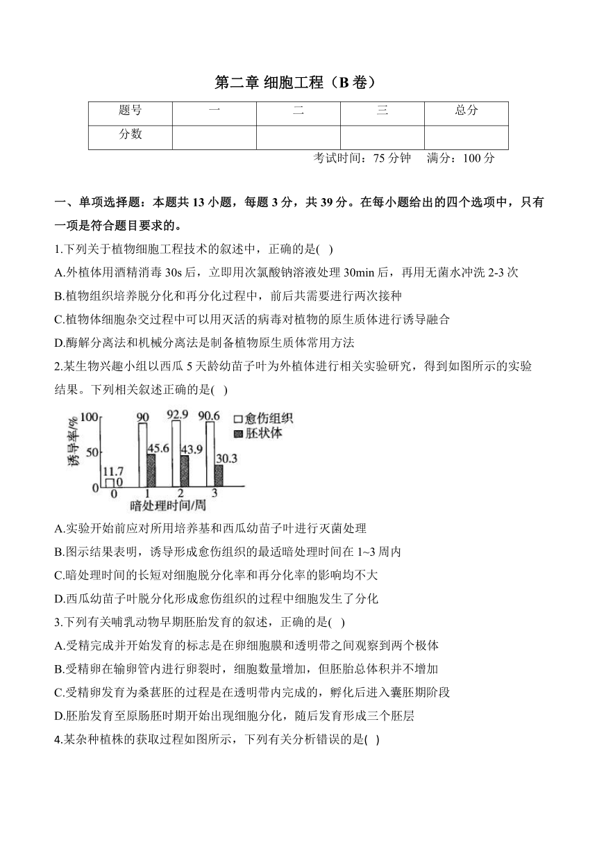 第二章 细胞工程—2023-2024学年高二生物学苏教版（2019）选择性必修三单元检测卷（B卷）（含解析）