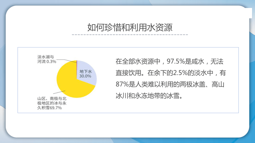 五年级上学期辽宁地方课程人与自然4.淡水资源危机 课件