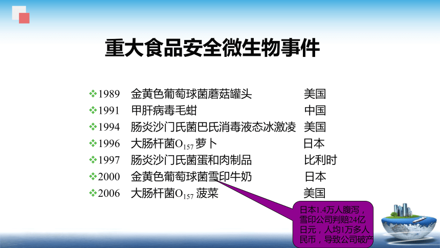 1.3.1  细菌及其毒素、1.3.2  真菌及其毒素 课件(共41张PPT)  《食品安全与控制第五版》同步教学（大连理工版）