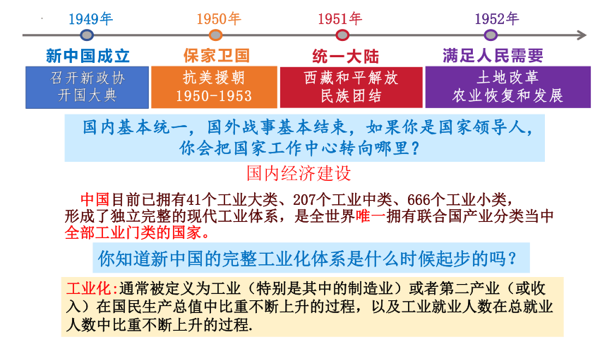 第4课 新中国工业化的起步和人民代表大会制度的确立 课件（29张PPT）统编版八年级历史下册