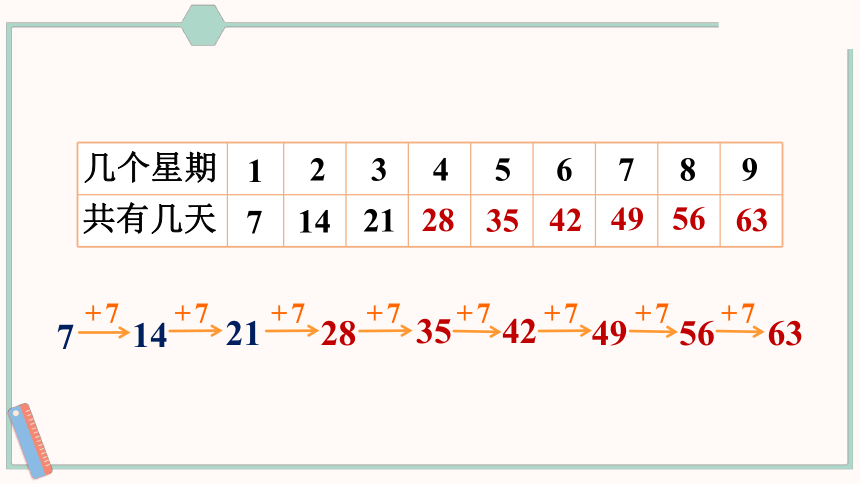北师大版数学二年级上册8.2 一共有多少天课件（22张PPT)