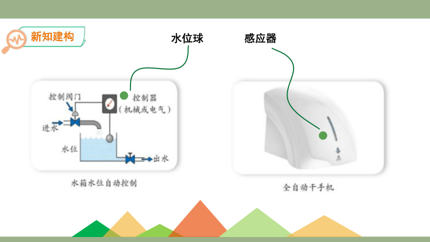 六年级下册第一课《自动控制系统》 课件(共16张PPT) 浙教版