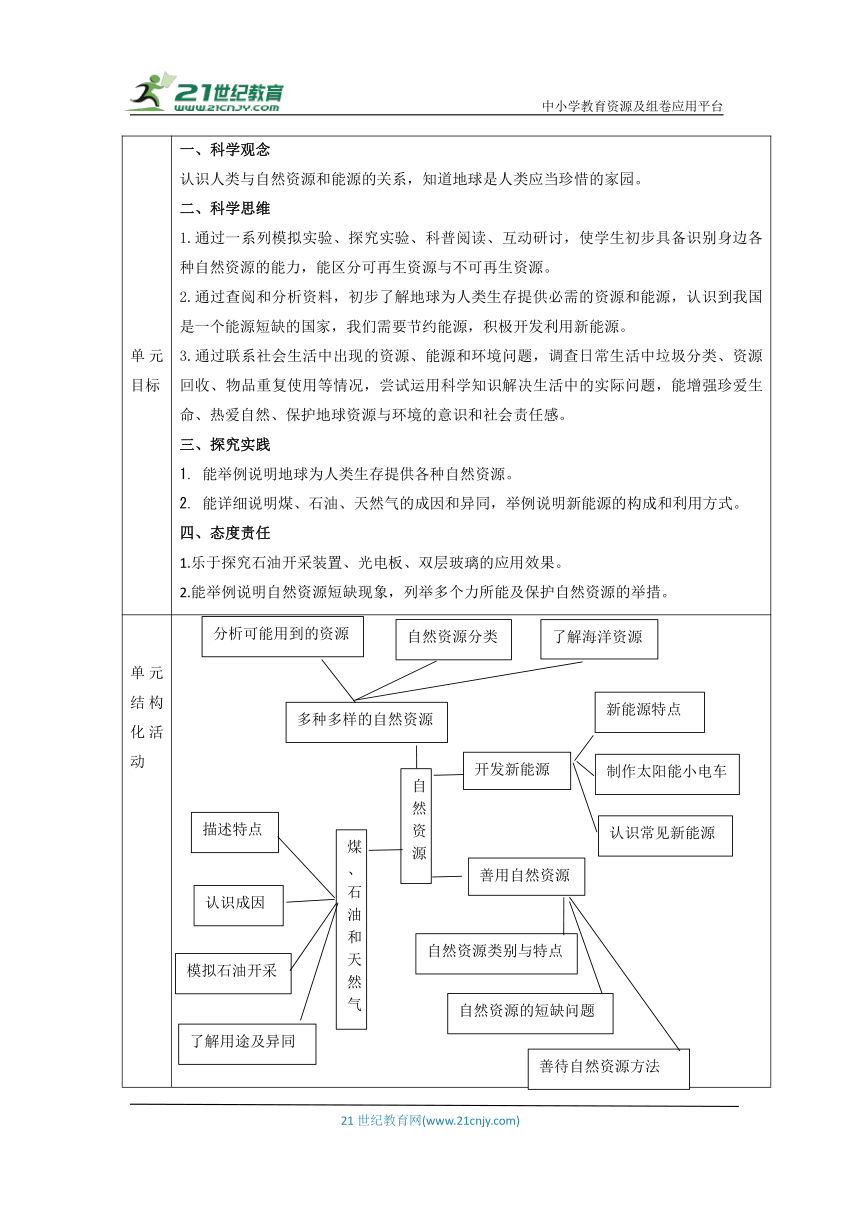 苏教版六年级下册第三单元《自然资源》单元教学规划