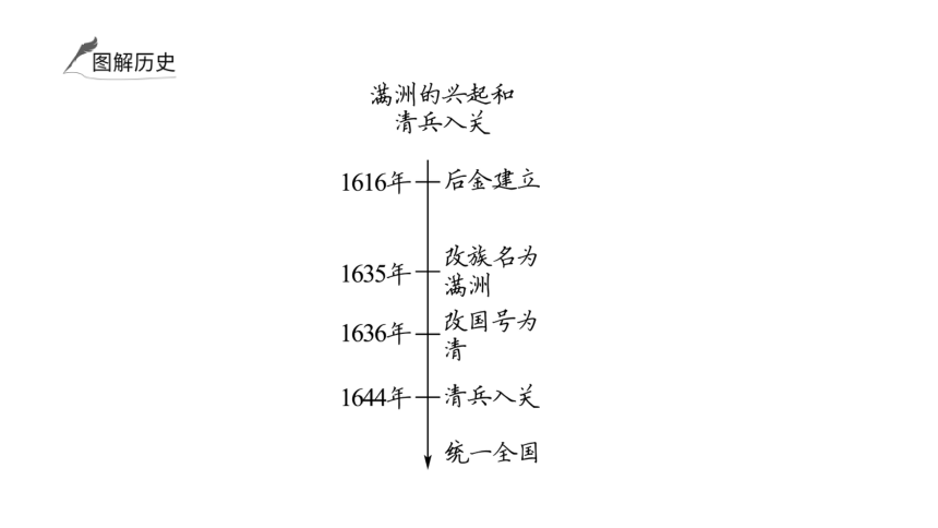 2024年中考历史一轮复习：中国古代史6 明清时期：统一多民族国家的巩固与发展（29张ppt）