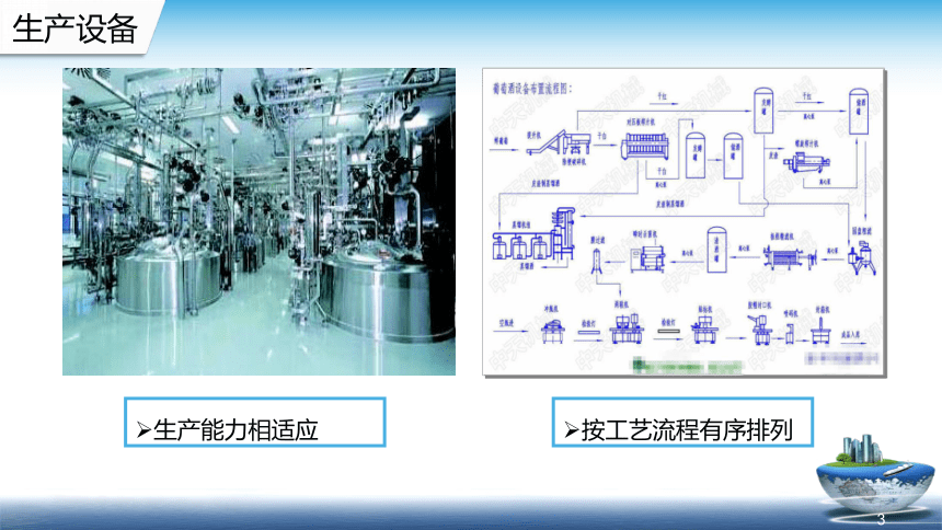 8.1.2食品 GMP-5M要素 课件(共33张PPT)- 《食品安全与控制第五版》同步教学（大连理工版）