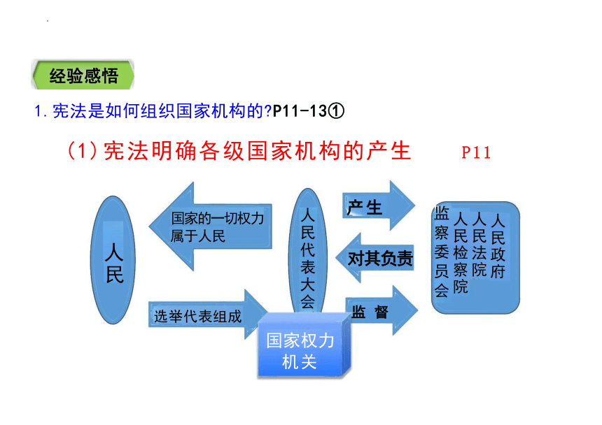 1.2 治国安邦的总章程 课件(共21张PPT)-2023-2024学年统编版道德与法治八年级下册