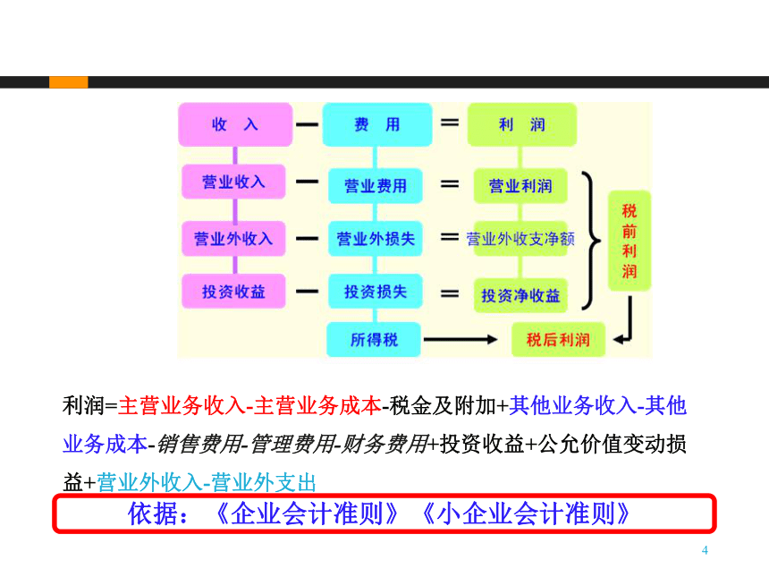 4.3企业所得税会计处理 课件(共39张PPT)-《企业纳税实务》同步教学（高教版）