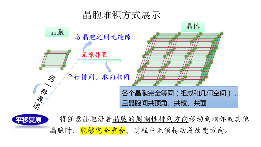 3.1.2晶胞及其计算课件 (共67张PPT)人教版（2019）选择性必修2