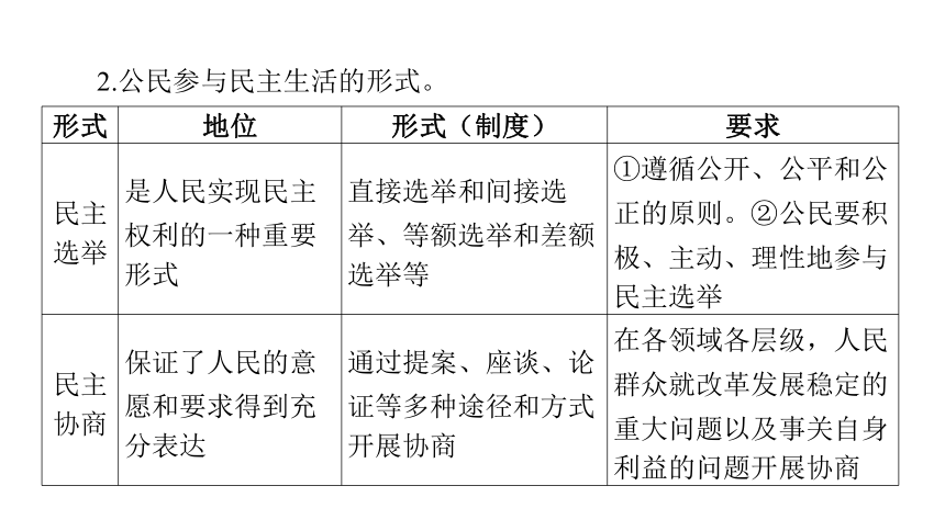 第2讲 民主与法治  课件(共51张PPT)-2024年中考道德与法治一轮复习（九年级上册）