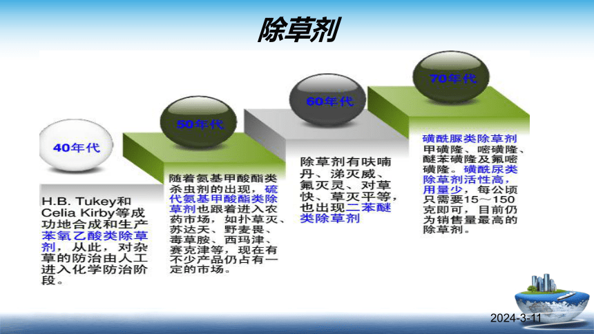 1.2.2农药残留与兽药残留 课件(共47张PPT)- 《食品安全与控制第五版》同步教学（大连理工版）