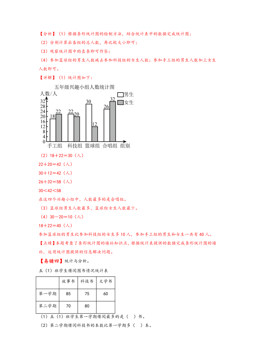 北师大版五年级数学下册易错题精编讲义 第14讲 复式条形统计图（含解析）