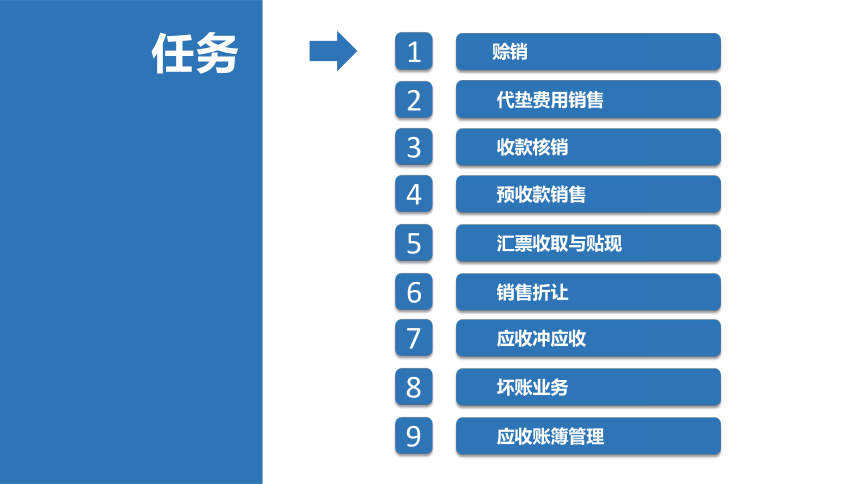 3.5销售收款业务 课件(共36张PPT)-《会计信息化》同步教学（北京理工大学出版社）