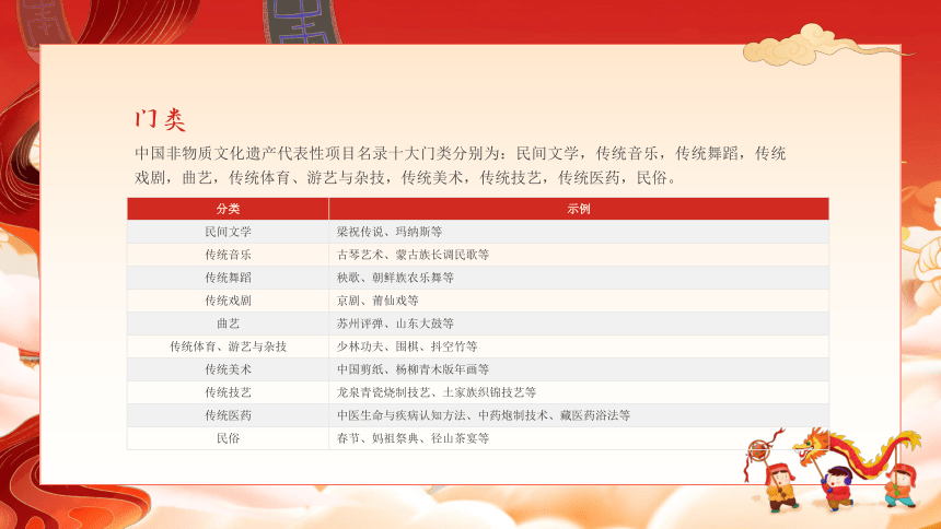 小学班会 我是非遗小传人主题班会  课件 (22张PPT)