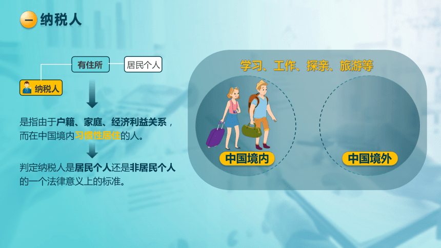 4.1个人所得税纳税人和征税范围 课件(共34张PPT)-《税法》同步教学（高教版）