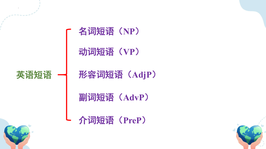 人教版（2019）  选择性必修第四册  Unit 4 Sharing  Learning About Language课件(共33张PPT)