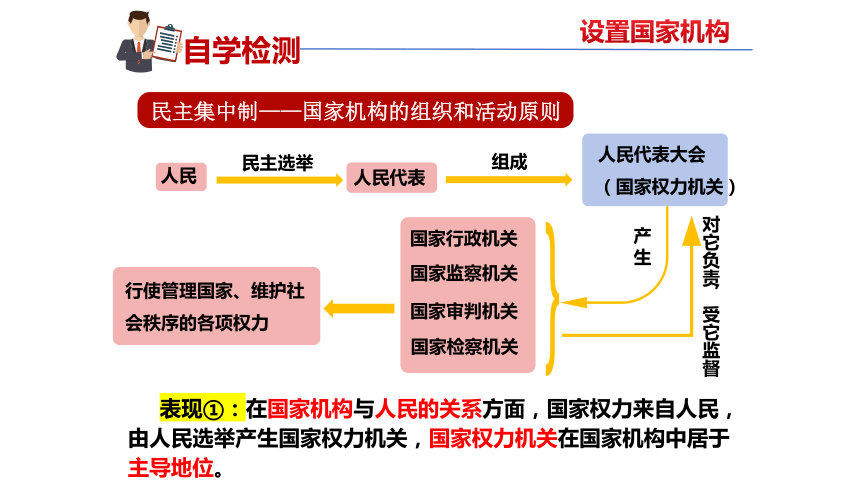 1.2 治国安邦的总章程 课件(共31张PPT)