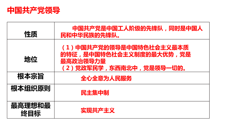 1.1 党的主张和人民意志的统一 课件(共36张PPT)