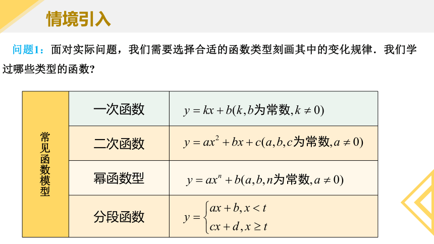 3.4 函数的应用(一)（4大题型） 高一数学（人教A版2019必修第一册） 课件（共22张PPT）