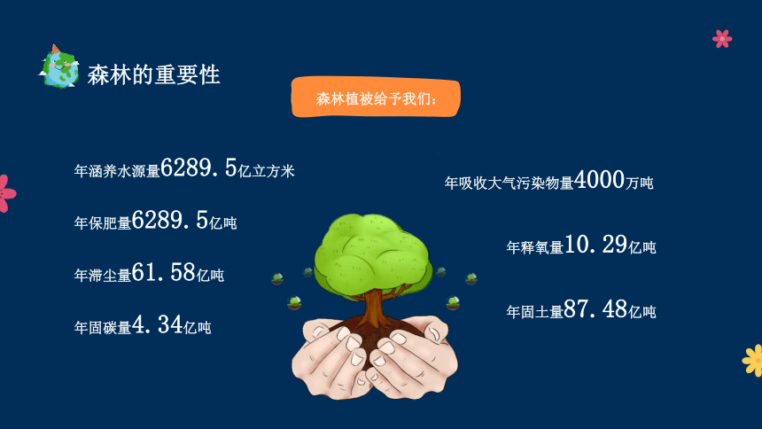 小学生主题班会 保护森林 你我同行（课件）(共25张PPT)