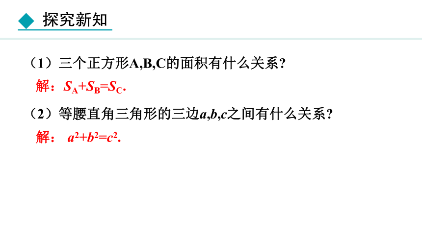 人教版数学八年级下册17.1.1勾股定理 课件（28张PPT)