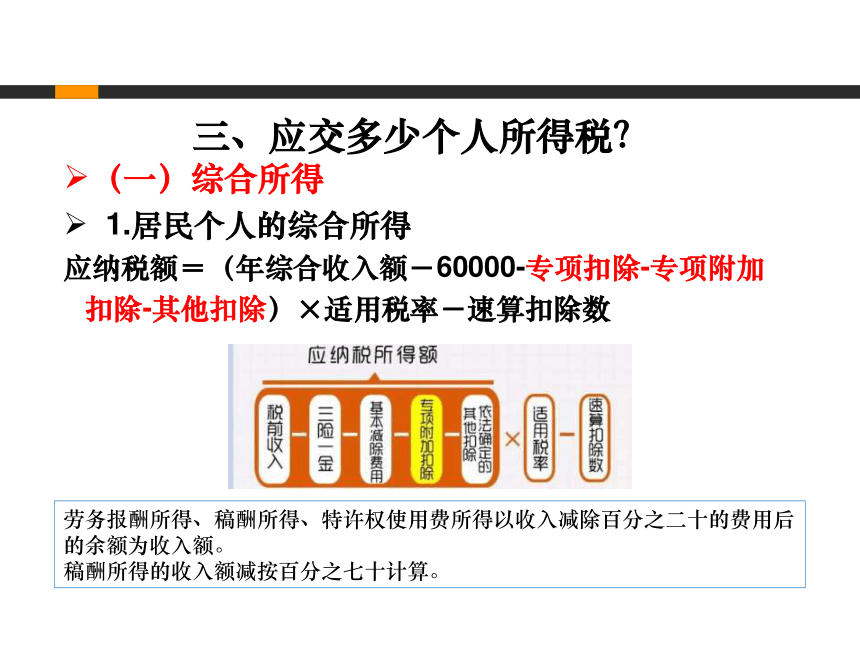 5.2计算个人所得税 课件(共40张PPT)-《企业纳税实务》同步教学（高教版）