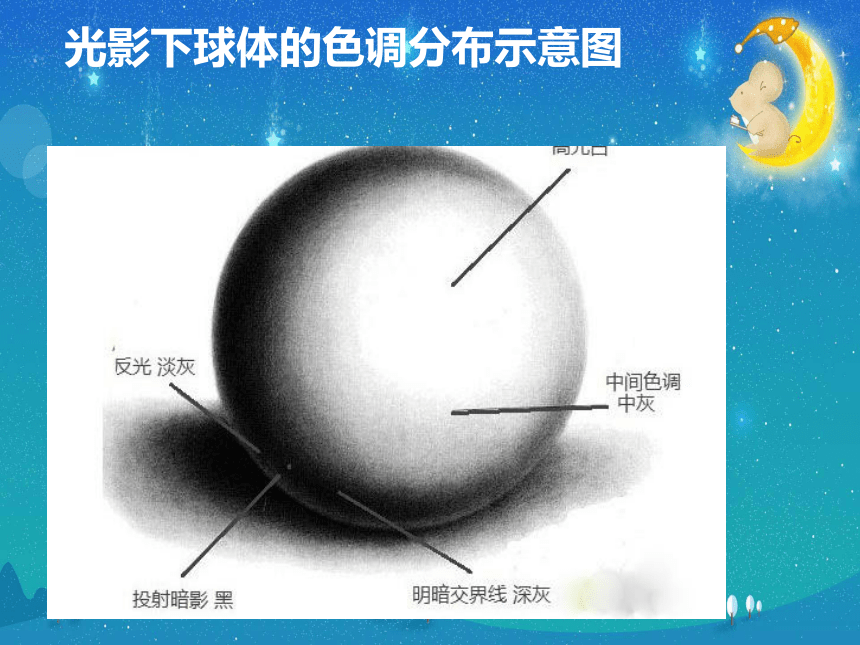 人教版 美术六年级下册第1课 明暗与立体 课件(共15张PPT)