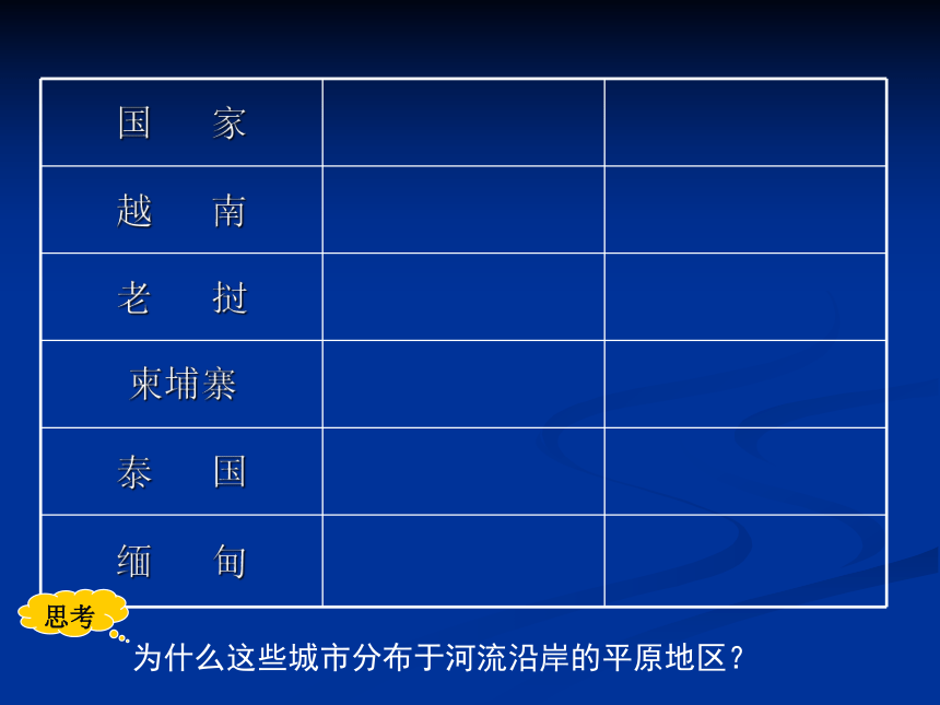 人教版地理七下7.2东南亚 课件(共30张PPT)