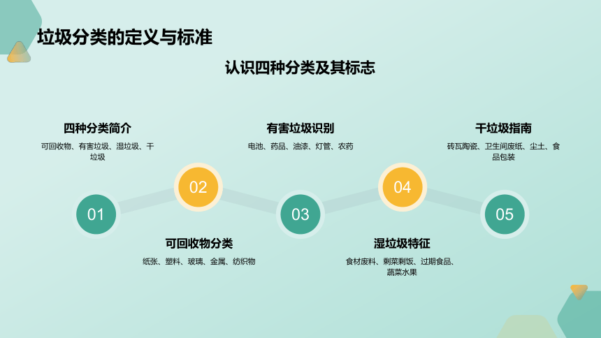 【环保教育】垃圾分类与资源化利用（课件）