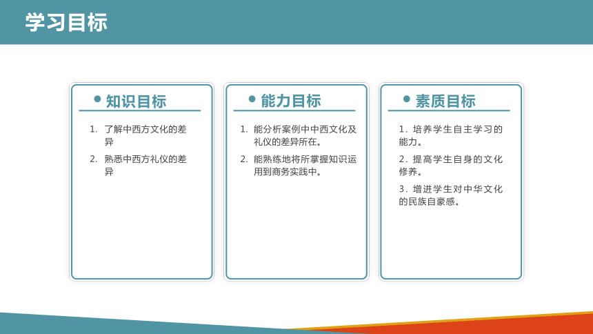 项目十三 涉外商务沟通的礼仪 课件(共27张PPT)-《商务沟通与礼仪》同步教学（北京出版社）