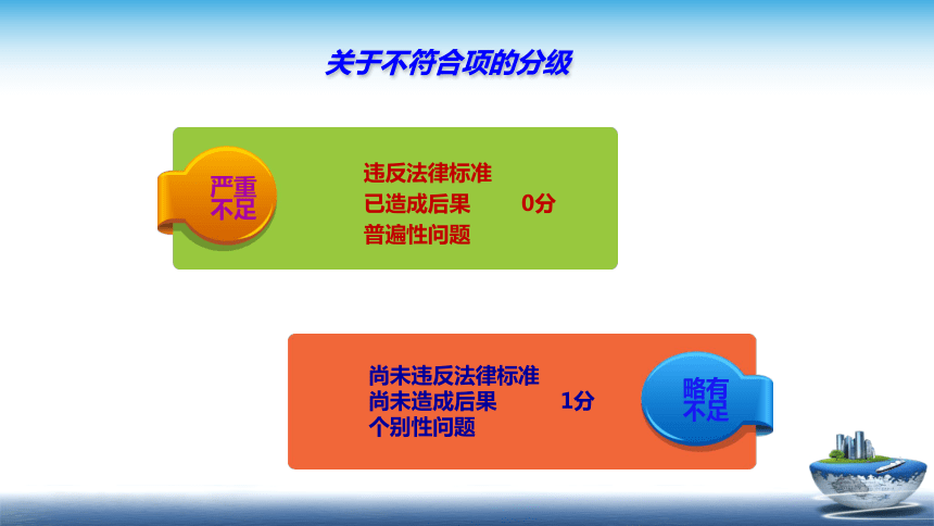 9.3 食品生产许可现场核查 课件(共32张PPT)- 《食品安全与控制第五版》同步教学（大连理工版）