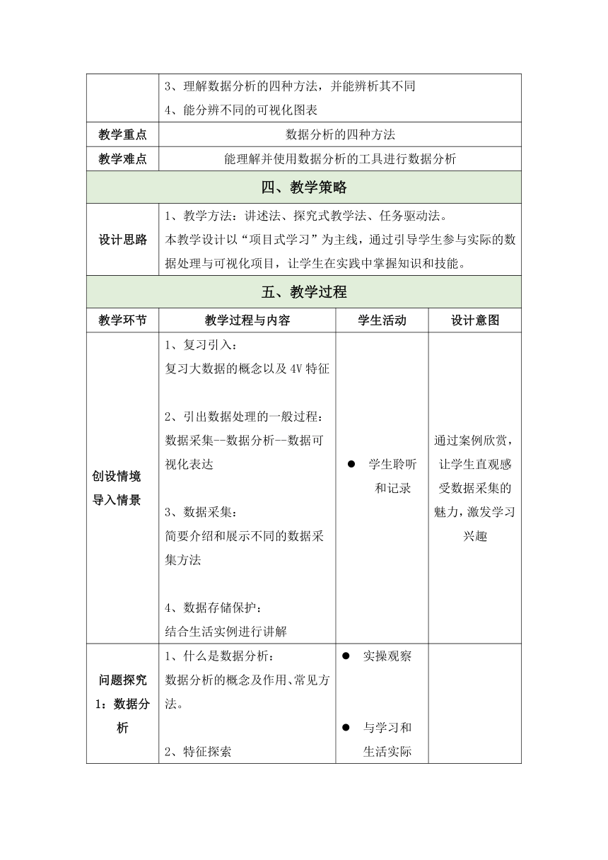 第五章 数据处理机可视化表达  教学设计（表格式） - 高中信息技术必修1 数据与计算（粤教版2019）