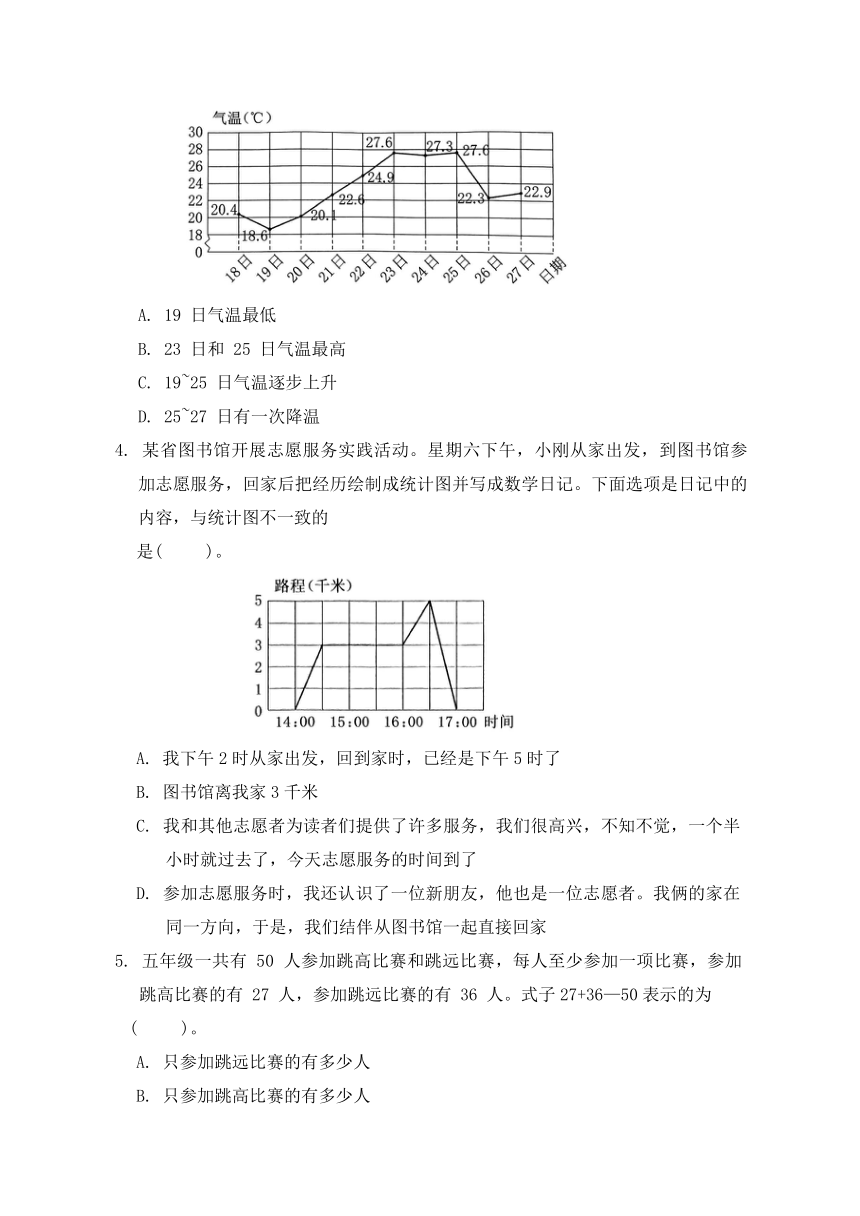 2023-2024学年冀教版小学数学五年级下册《分类测试卷--折线统计图  探索乐园》专项训练（含答案）