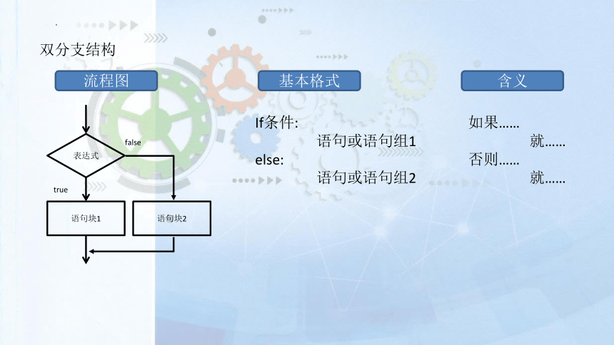 2.2 做出判断的分支 课件(共19张PPT)　2023—2024学年教科版（2019）高中信息技术必修1