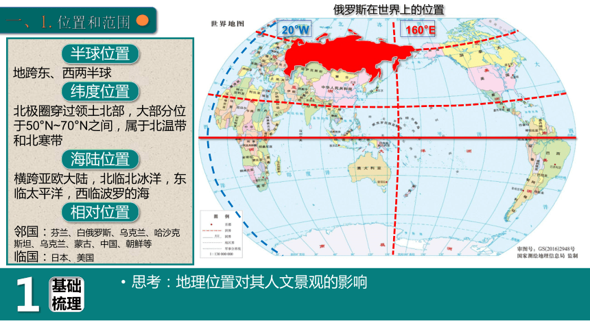 人教版地理七下7.4俄罗斯 复习课件(共40张PPT)