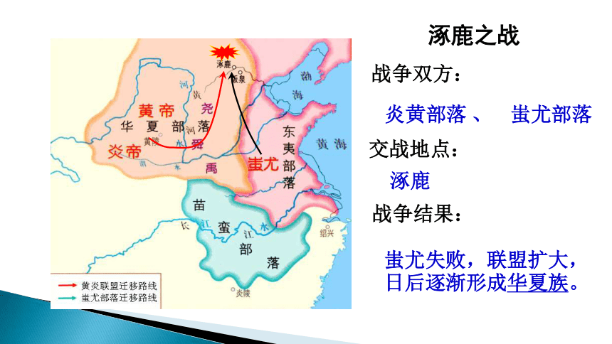 第3课远古的传说课件（共46张PPT）