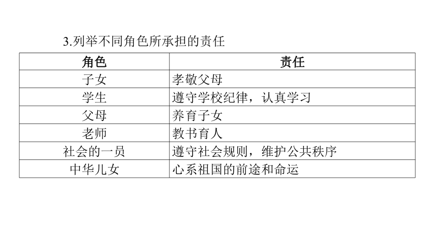 第8讲 走进社会生活  课件(共43张PPT)-2024年中考道德与法治一轮复习（八年级上册）