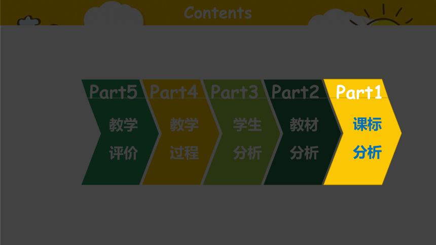 Unit 4 What can you do?Part A learn 说课课件(共21张PPT)