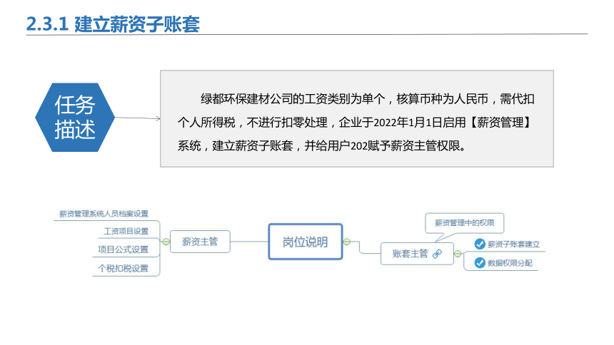 2.3薪资系统初始设置 课件(共36张PPT)-《会计信息化》同步教学（北京理工大学出版社）