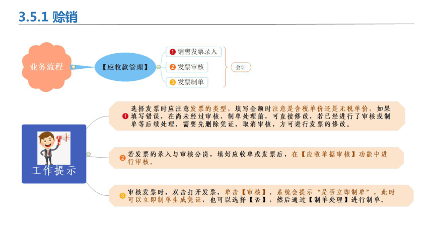 3.5销售收款业务 课件(共36张PPT)-《会计信息化》同步教学（北京理工大学出版社）