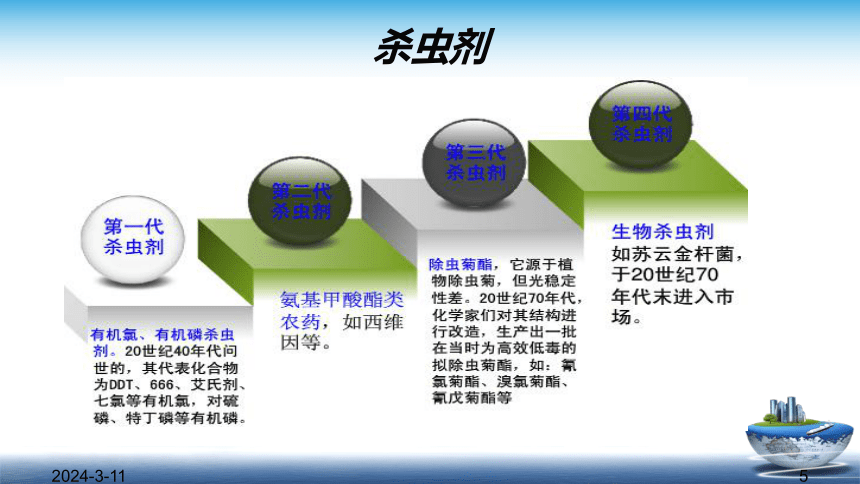 1.2.2农药残留与兽药残留 课件(共47张PPT)- 《食品安全与控制第五版》同步教学（大连理工版）