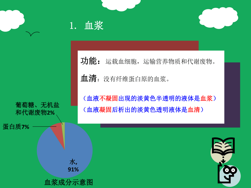 北师大版七年级生物下册 4．9．1 血液（32张PPT）