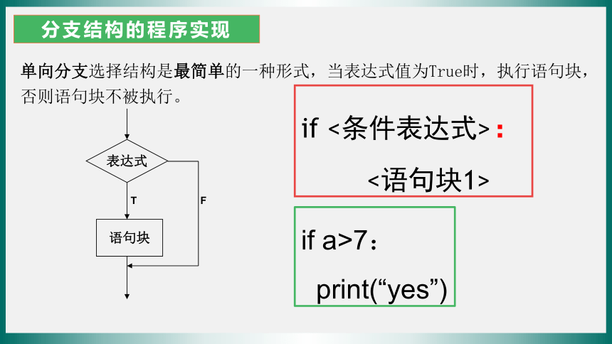 3.2python语言程序设计—顺序、分支、循环结构的实现 课件(共21张PPT)  2023—2024学年浙教版（2019）高中信息技术必修1