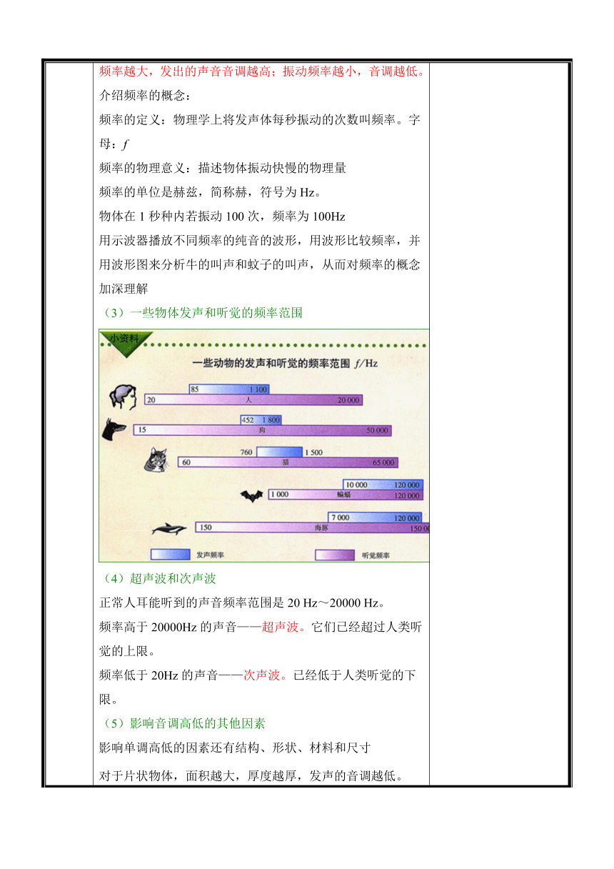 第二章第2节《声音的特性》（主备预案）（表格式）2023-2024学年人教版八年级物理上学期