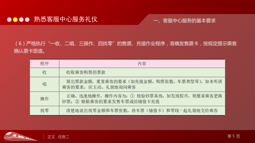 4.2熟悉客服中心服务礼仪 课件(共21张PPT)《城市轨道交通服务礼仪》（上海交通大学出版社）