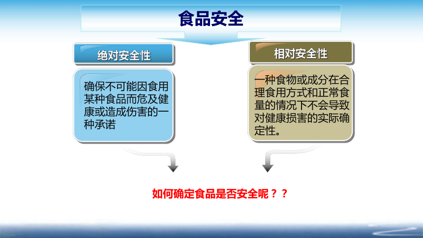 0 绪论 课件(共38张PPT)- 《食品安全与控制第五版》同步教学（大连理工版）