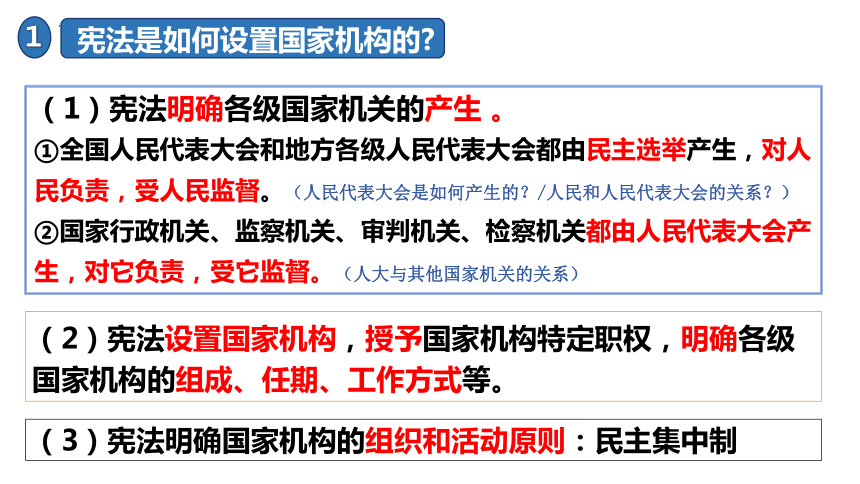 1.2治国安邦的总章程  课件（32张ppt+内嵌视频）