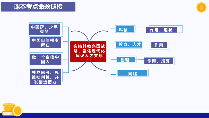 热点专题一 建设科技强国、人才强国、教育强国(共32张PPT) -2024年中考道德与法治时政热点专题课件