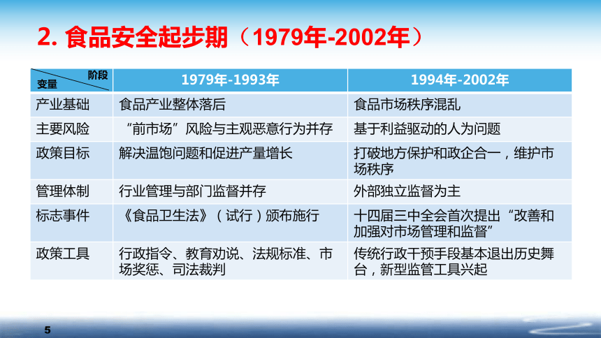 0 绪论 课件(共38张PPT)- 《食品安全与控制第五版》同步教学（大连理工版）