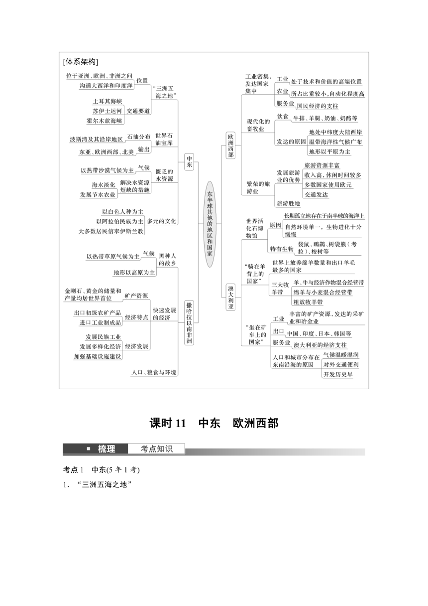 2024年中考地理一轮复习 学案  课时11　中东　欧洲西部（含解析）