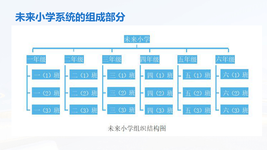 浙教版（2023）小学信息科技五年级下 第2课 系统的构成 课件(共26张PPT)